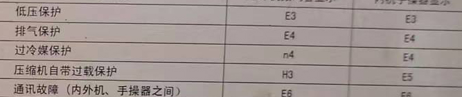 晋城市空调电话在哪里找